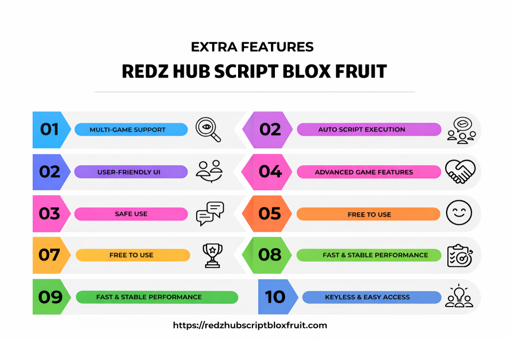 Redz hub script blox fruit